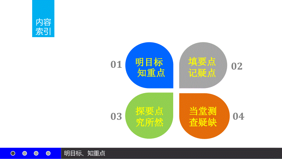 高一数学优质课件精选——人教A版必修4课件：1.1.1 任意角_第2页