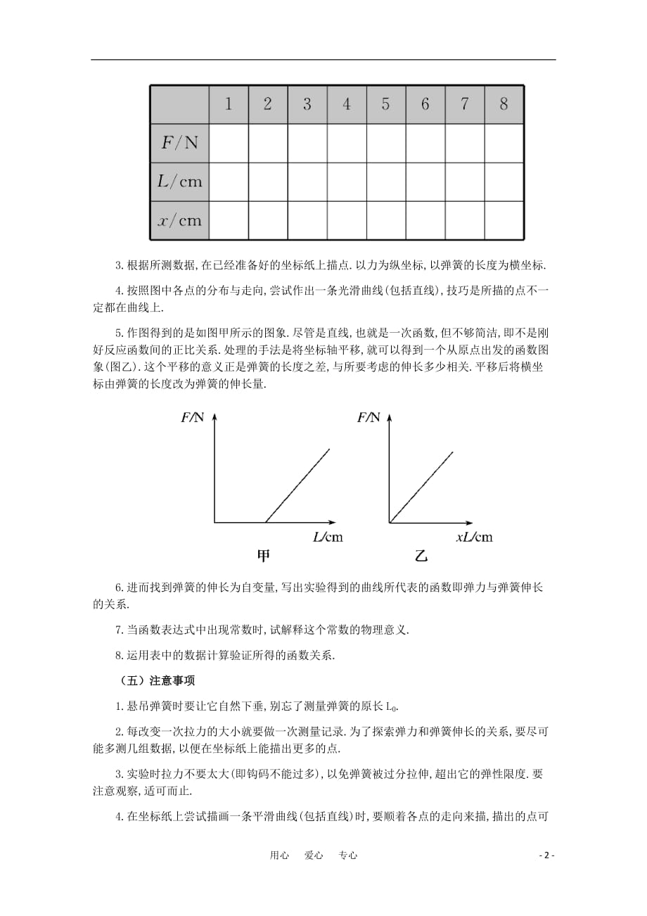 2011高考物理 名师1号系列复习 探究弹力与弹簧伸长的关系教案_第2页