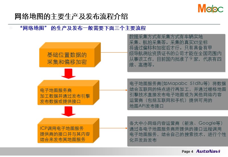 网络地图发展梗概及应用介绍-互联网业务报告及规划_第4页