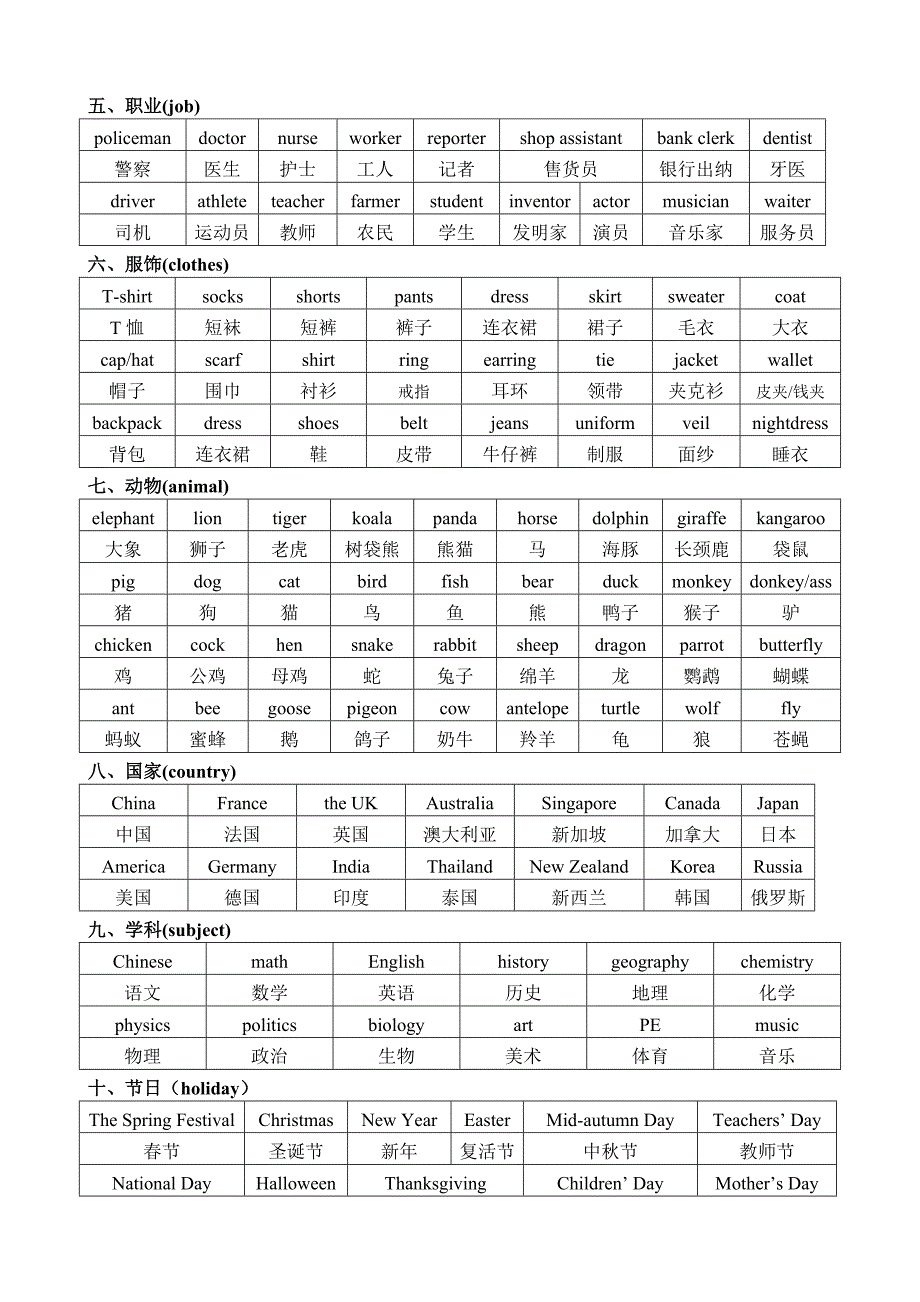 (整理版)初中英语单词分类记忆表（可编辑）_第2页