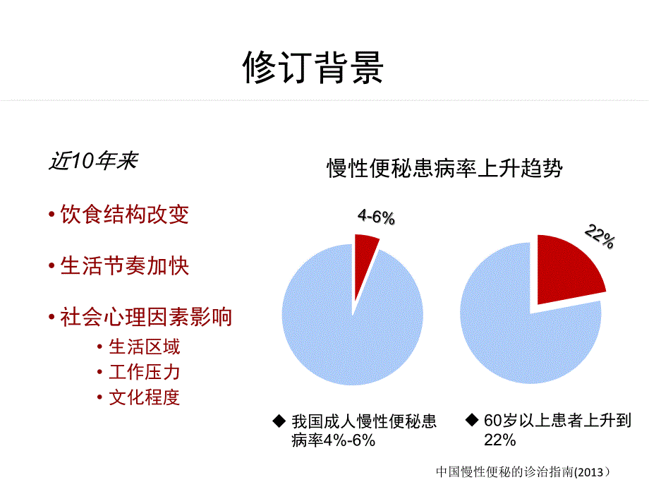 2013中国慢性便秘诊治指南ppt课件_第2页