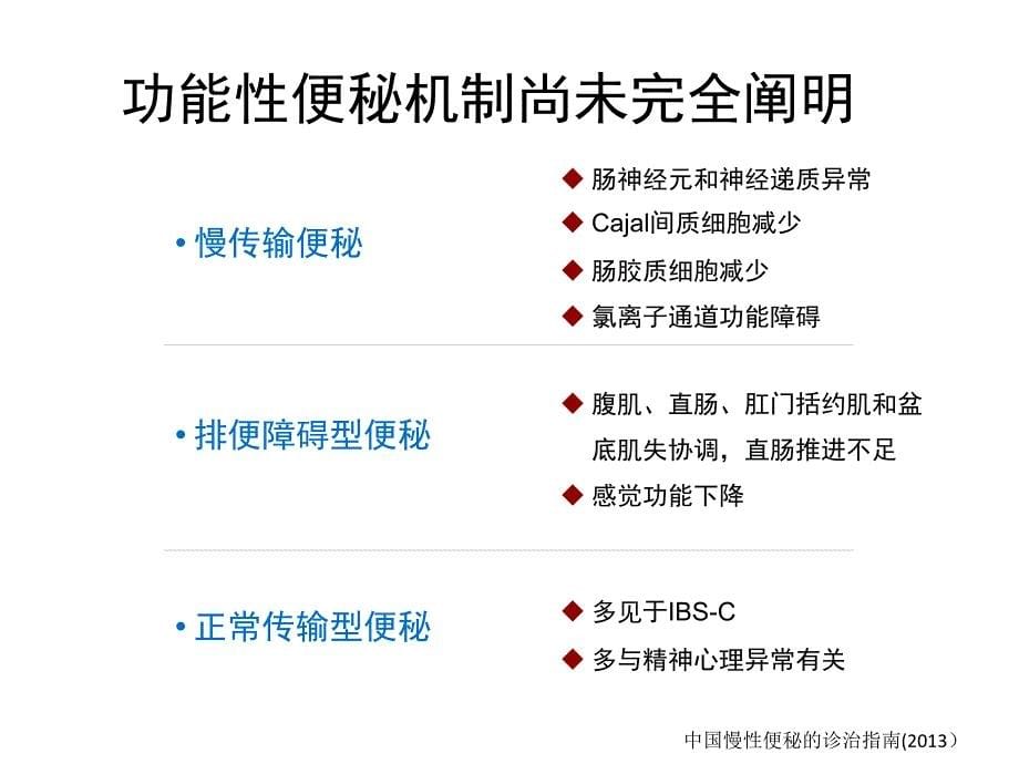 2013中国慢性便秘诊治指南ppt课件_第5页