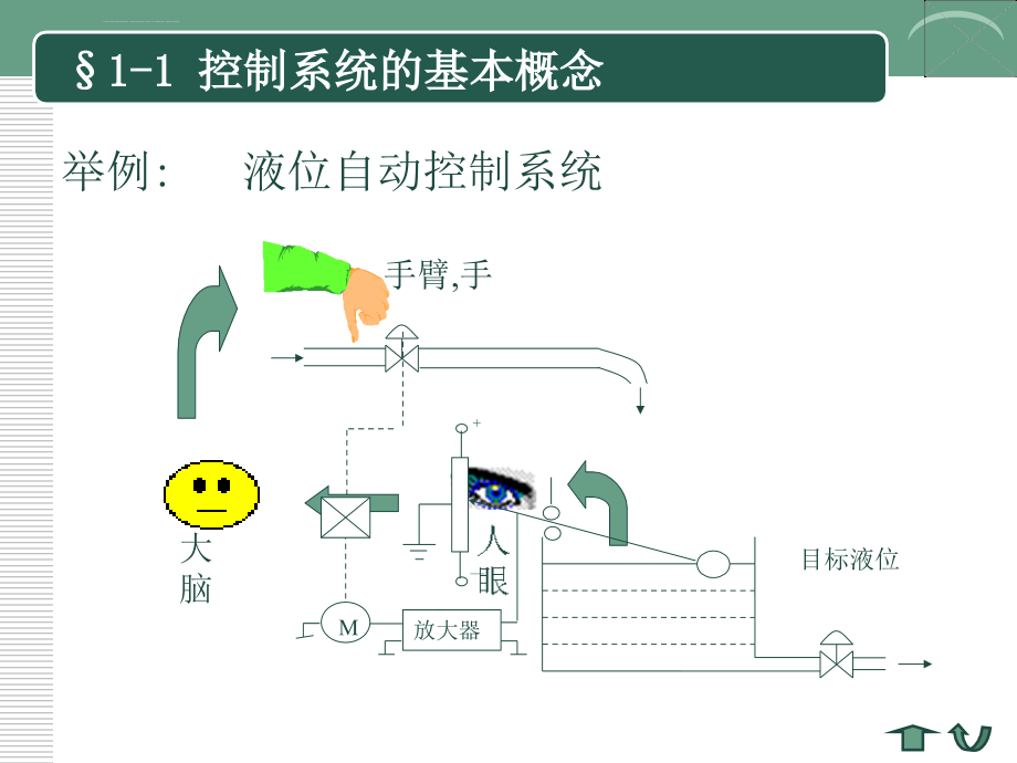 自动控制原理讲课课件_第4页