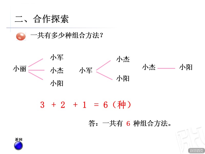 青岛版五年级数学下册智慧广场(排列)课件_第5页