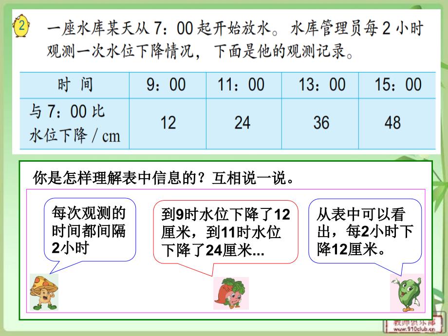 苏教版四年级数学上册解决问题的策略_第3页