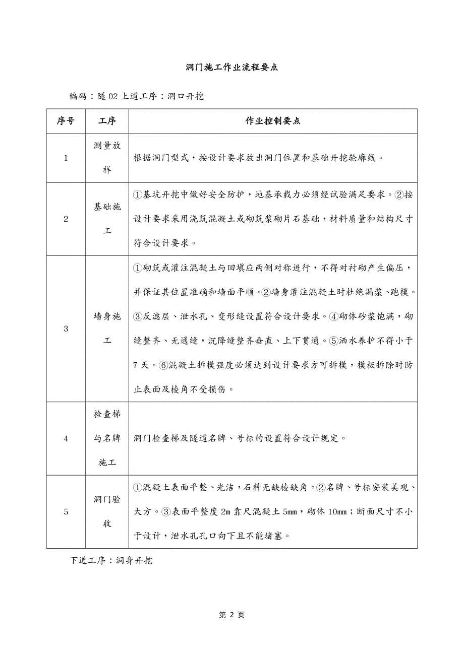 {财务管理财务知识}公路工程施工各工序控制要点_第5页