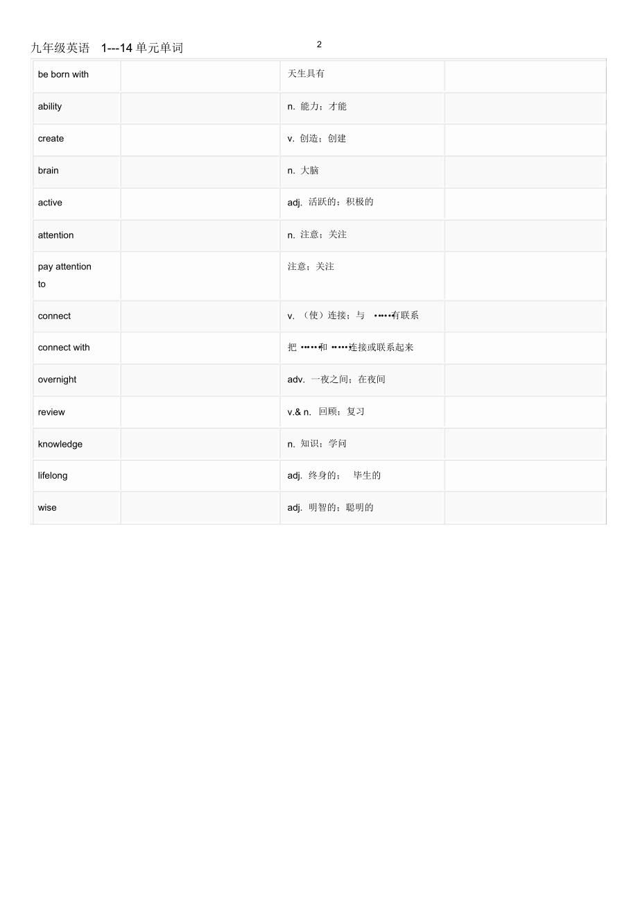 九年级英语所有单词_第2页