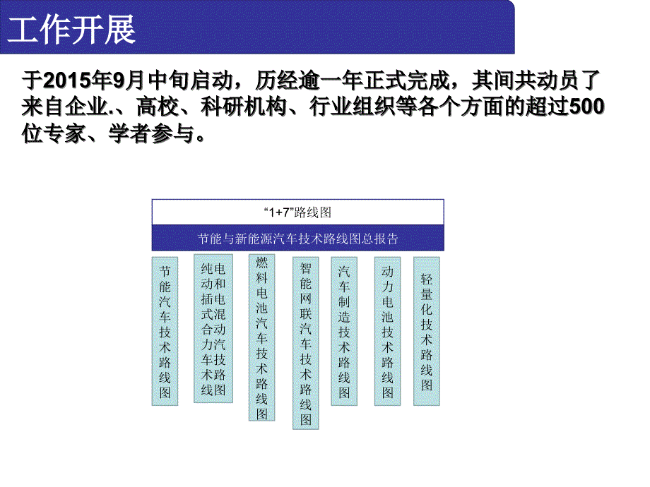 节能与新能源汽车技术路线图课件_第3页