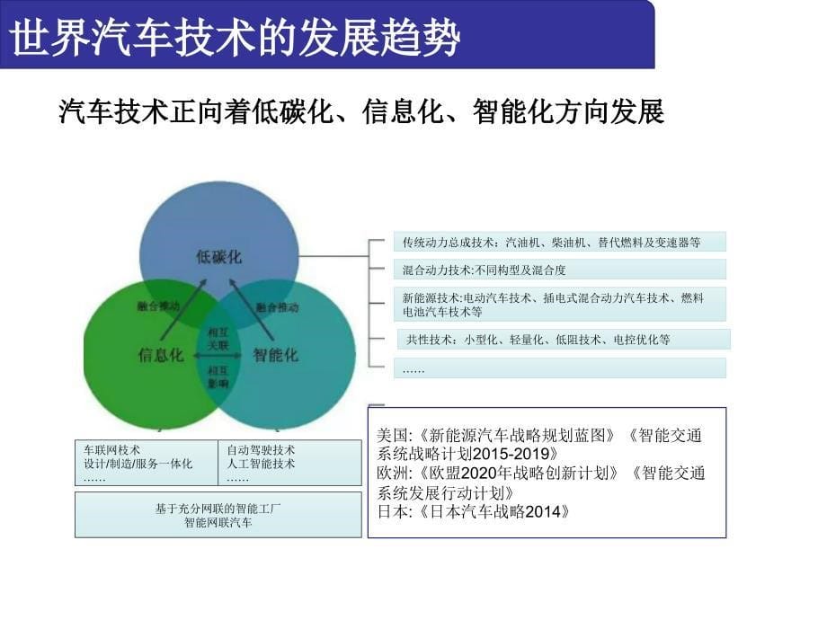 节能与新能源汽车技术路线图课件_第5页