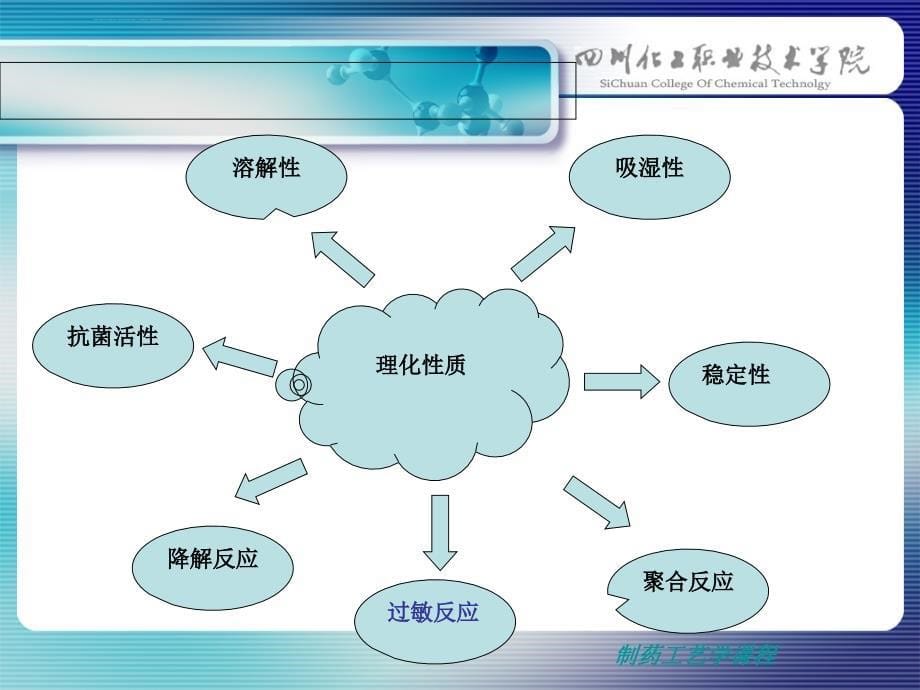 青霉素的发酵工艺课件_第5页