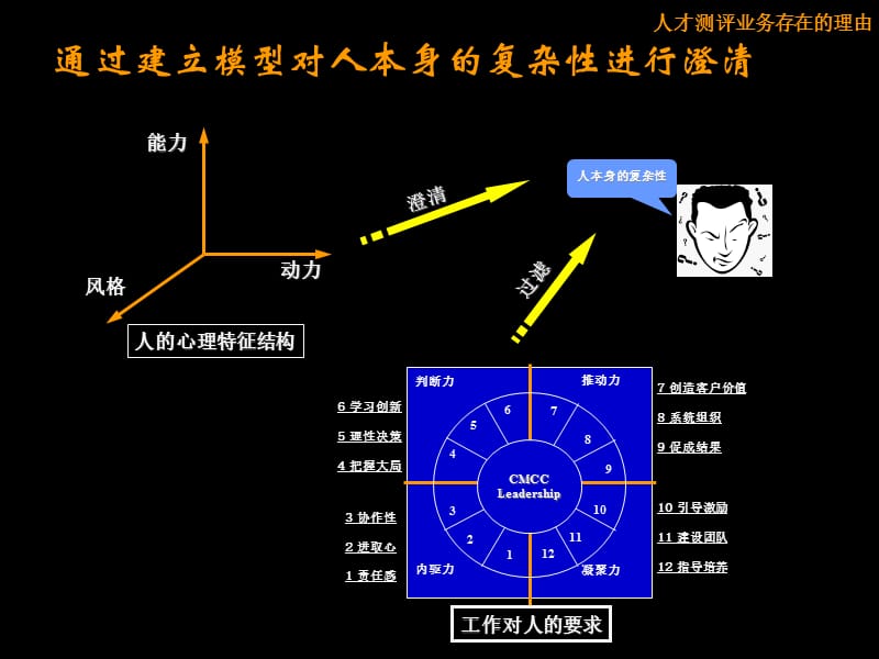 翰威特--人才测评业务方法_第5页