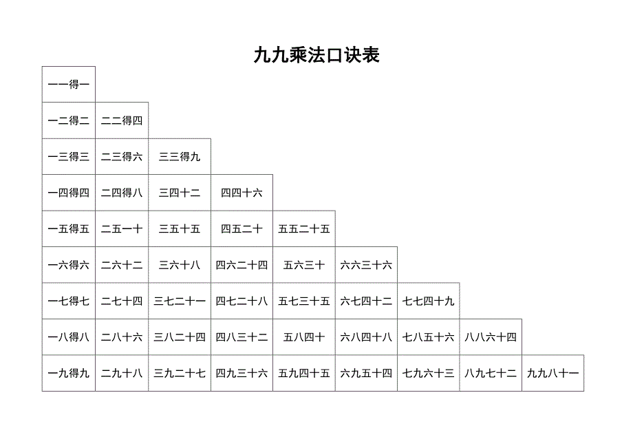 九九乘法口诀表(清晰打印版)（可编辑）_第2页