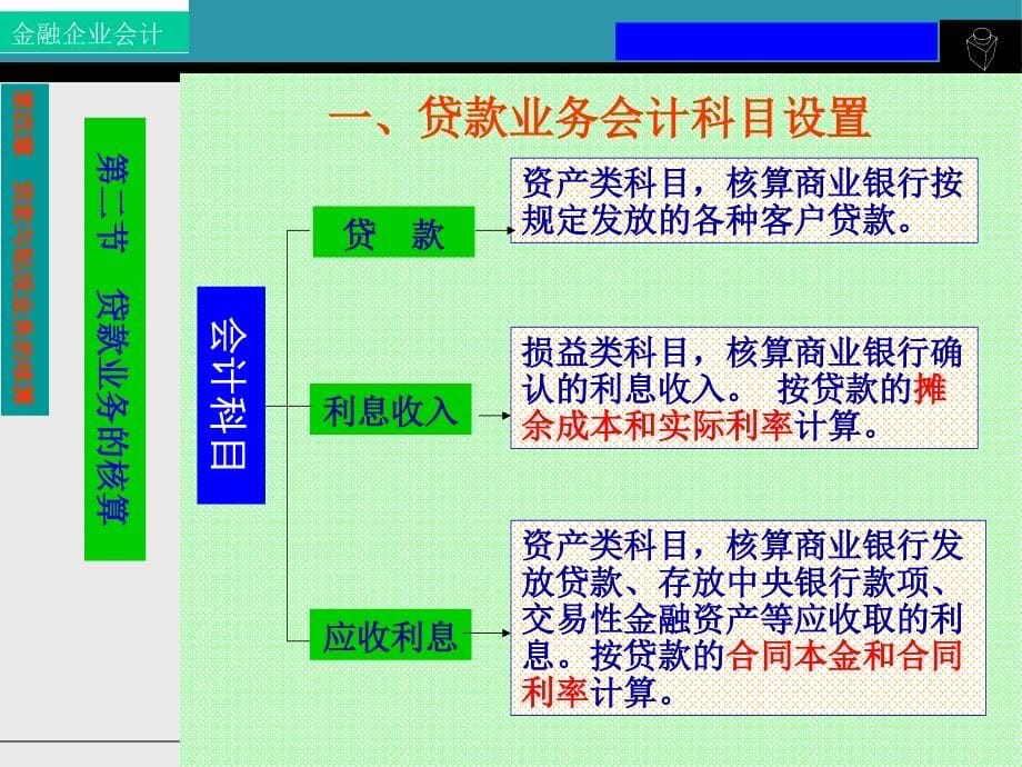 第四章贷款与贴现业务的核算_第5页