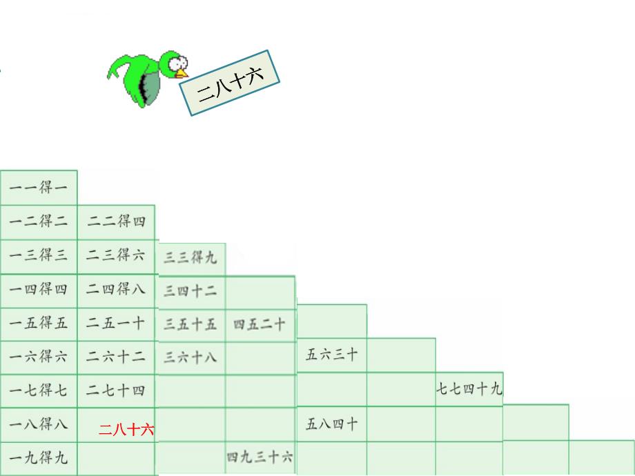 苏教版数学二年级上册乘法口诀表课件_第2页