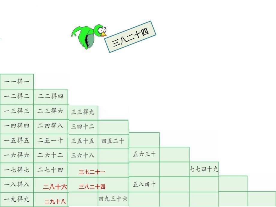 苏教版数学二年级上册乘法口诀表课件_第5页