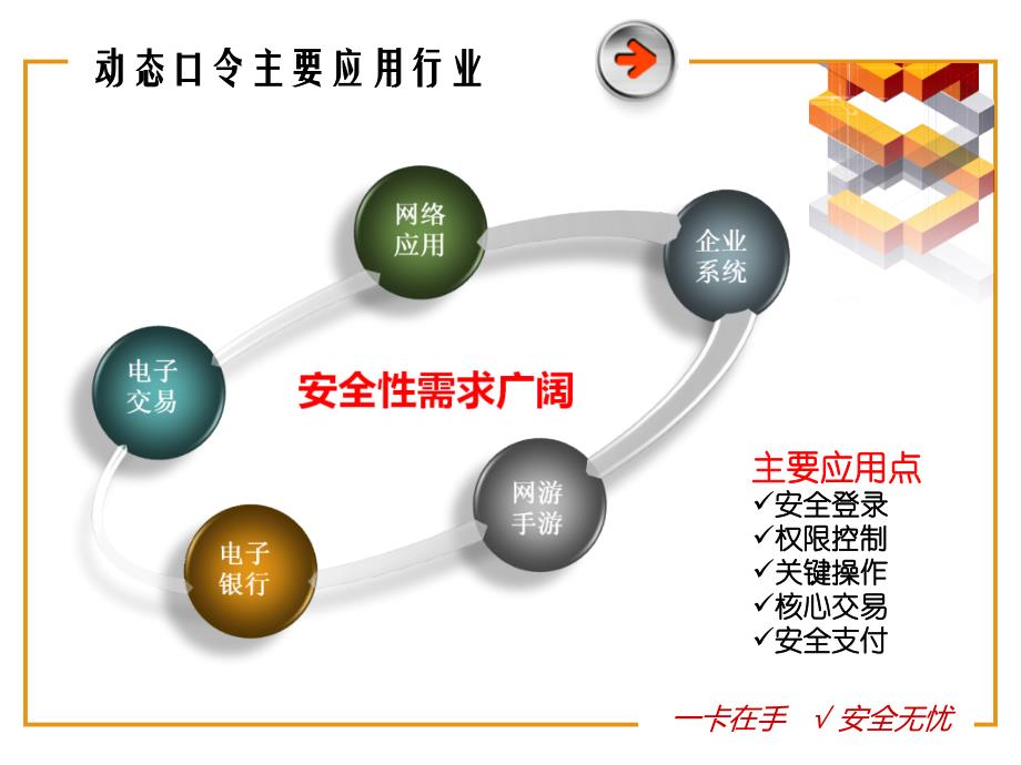 联通密宝业务介绍(联通 Ver30)_第4页