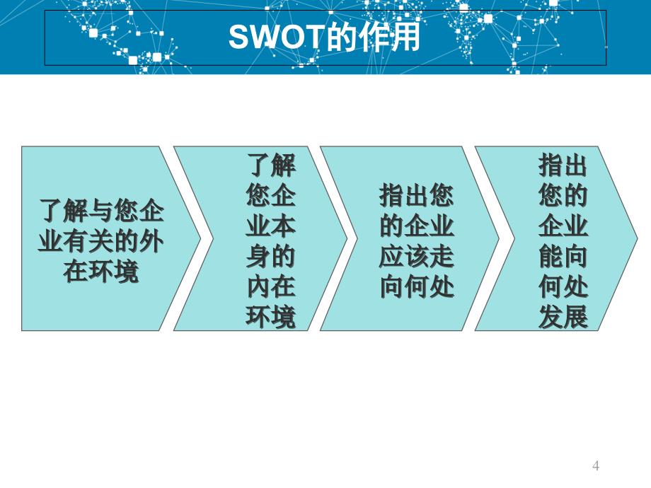 职业生涯规划之SWOT分析课件_第4页