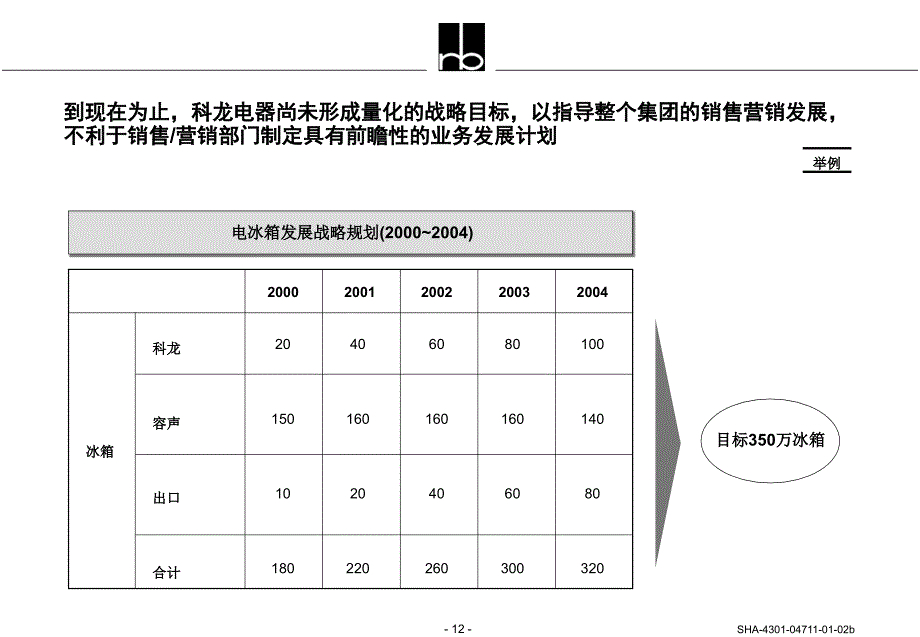 罗兰贝格营销诊断报告2_第3页