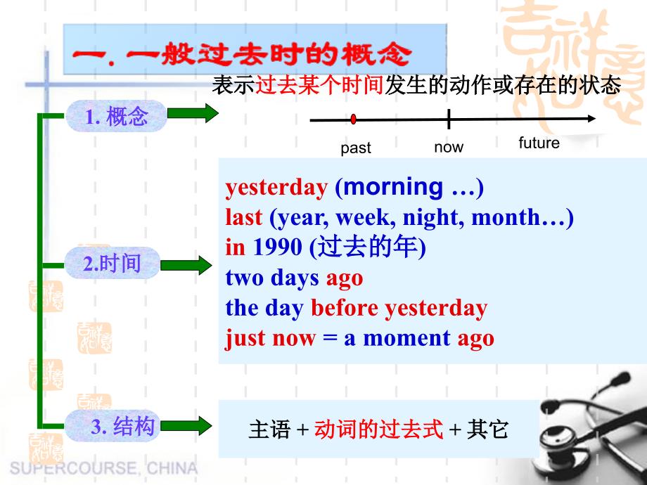 英语语法系列_一般过去式介绍课件_第3页