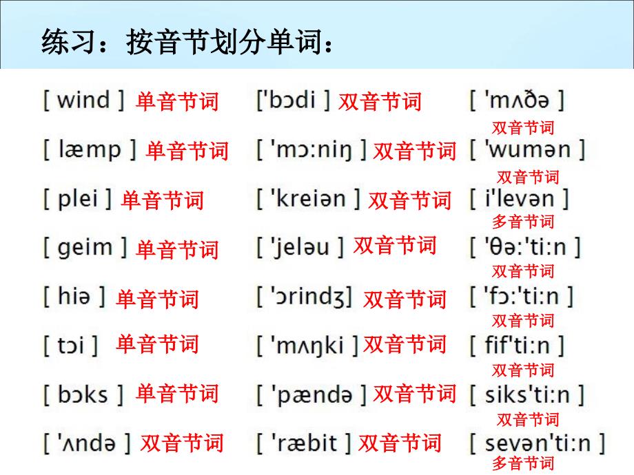 英语音节基本知识及四大音节课件_第4页