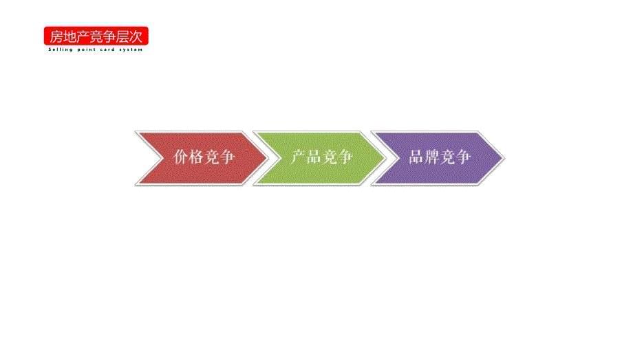 2020福州朱雀广告-惠安恒大华府整合推广-房地产-_第5页