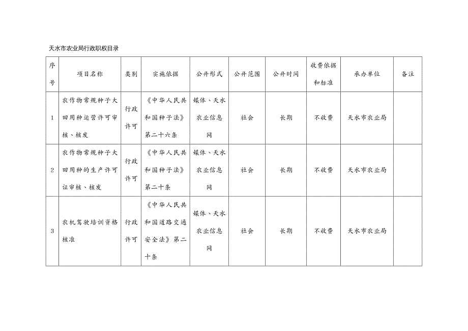 农业畜牧行业天水市农业局行政职权目录_第2页