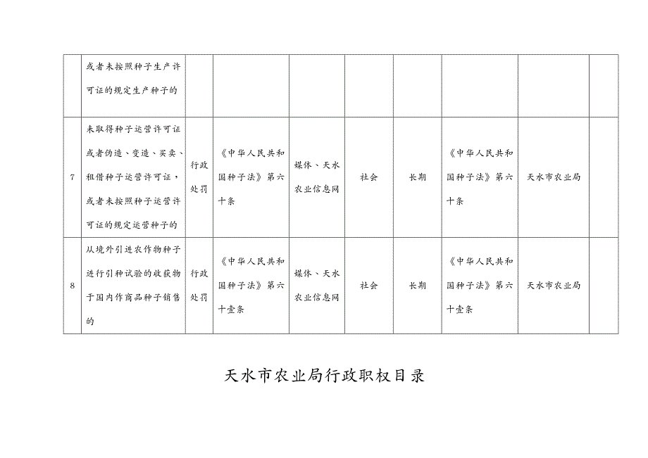 农业畜牧行业天水市农业局行政职权目录_第4页