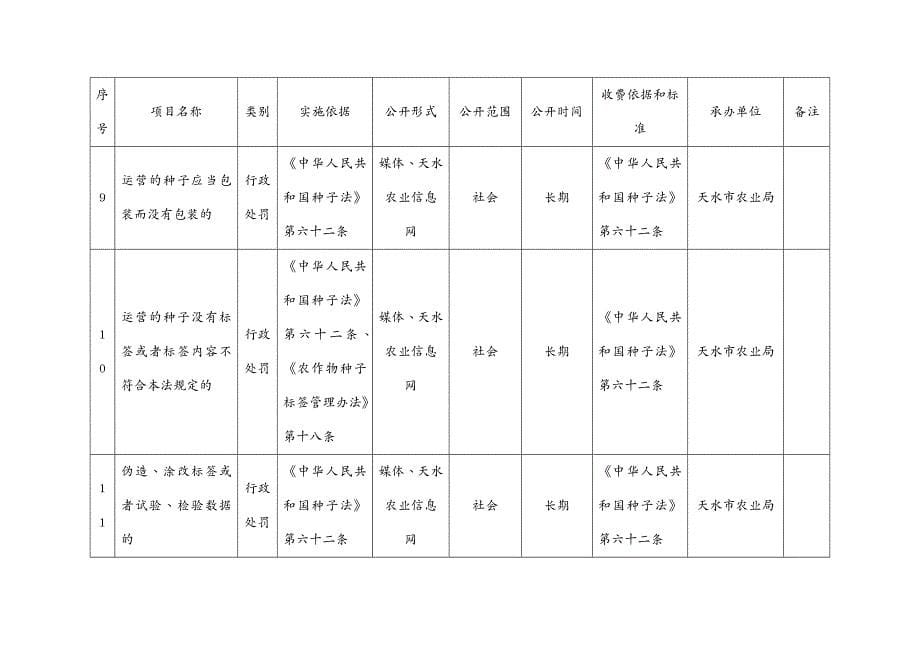 农业畜牧行业天水市农业局行政职权目录_第5页
