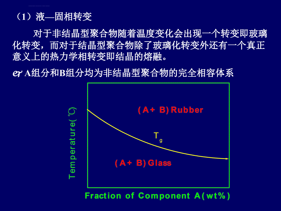 高分子合金(相结构)课件_第3页