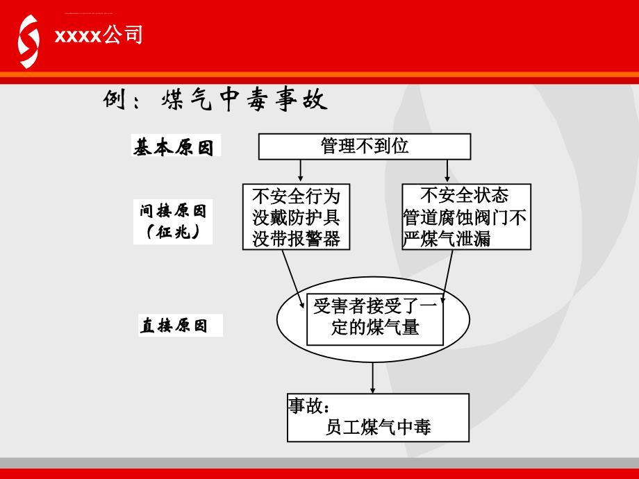 非煤矿山危险源辨识风险控制培训课件_第4页