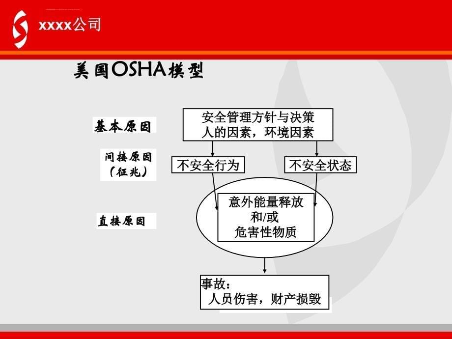 非煤矿山危险源辨识风险控制培训课件_第5页