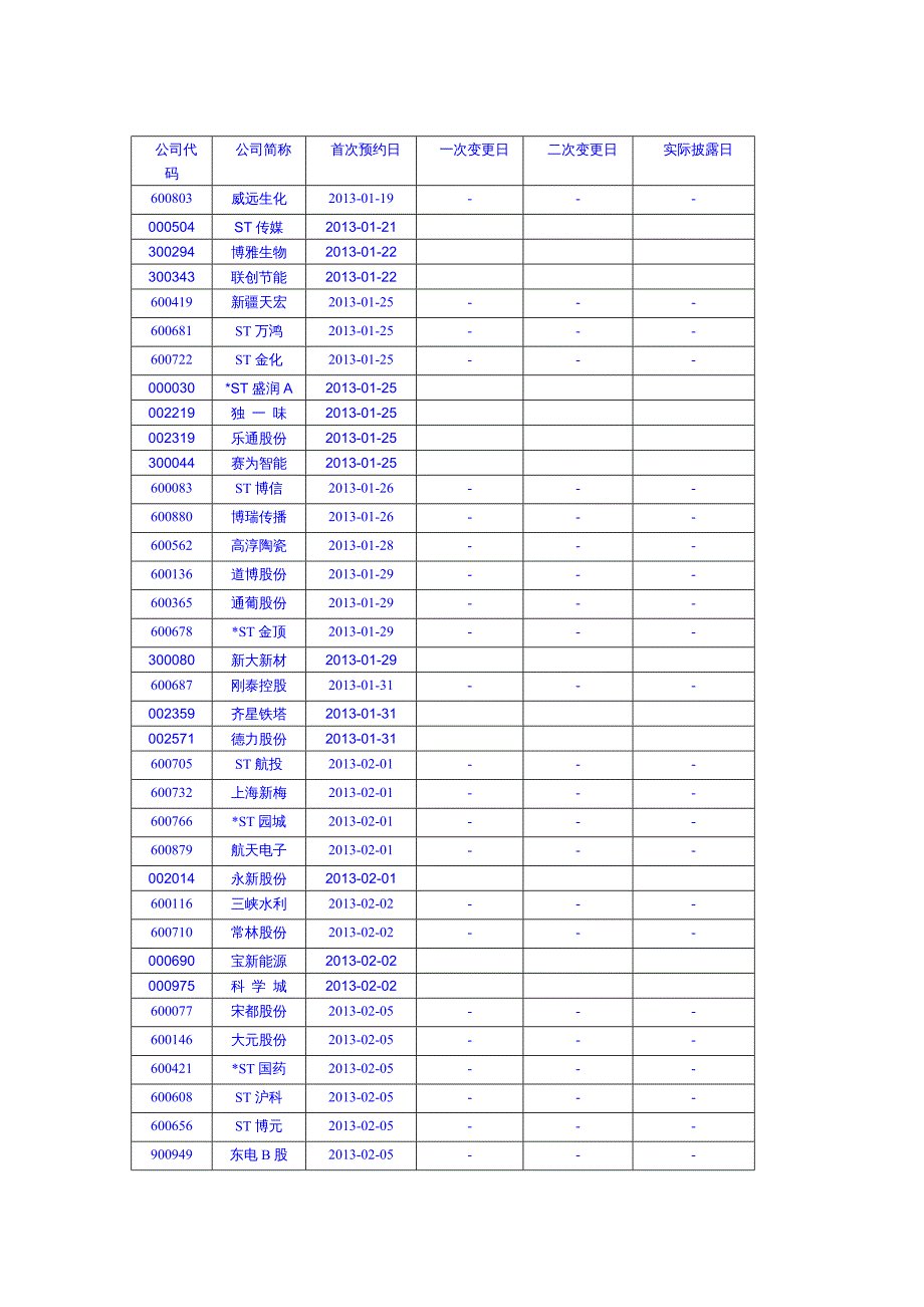 企业管理表格沪深两市上市公司某某某年年报预约披露时间表按时间顺序_第2页