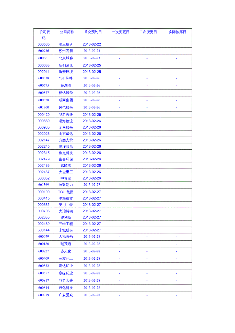 企业管理表格沪深两市上市公司某某某年年报预约披露时间表按时间顺序_第4页