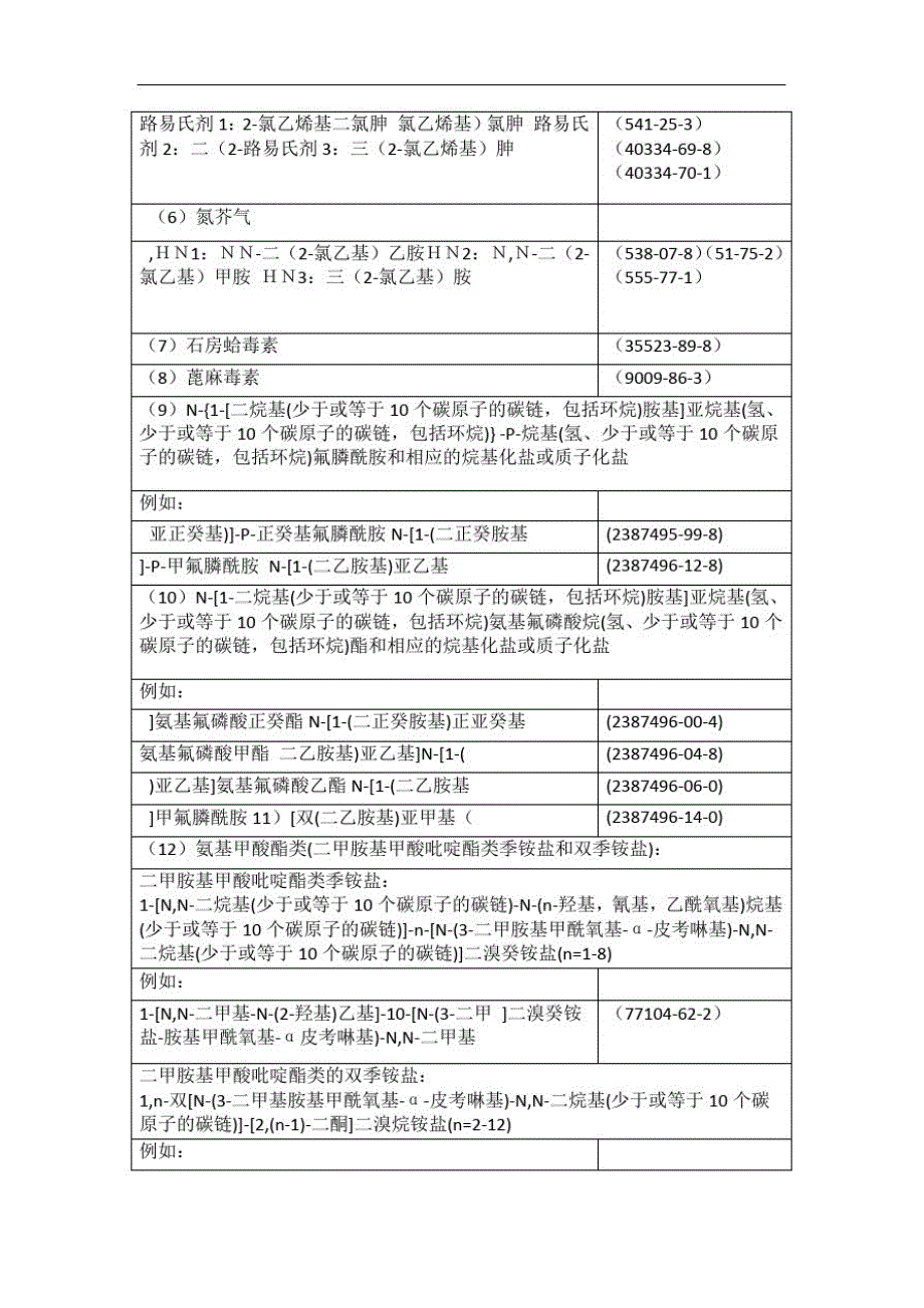 各类监控化学品名录2020修订_第2页