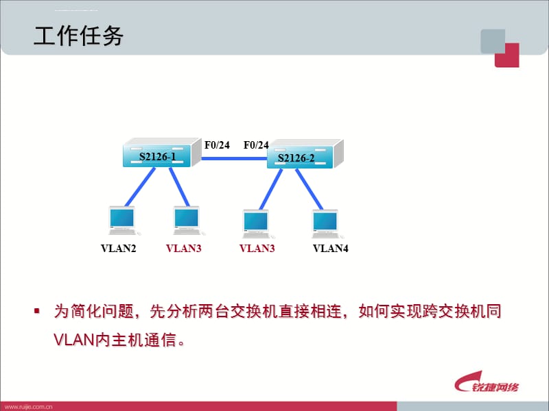 讲课文稿1-4交换机的Trunk链路课件_第2页