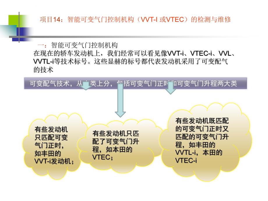 项目14：智能可变气门控制机构(VVT-I 或VTEC)的检测与维修.详解课件_第2页