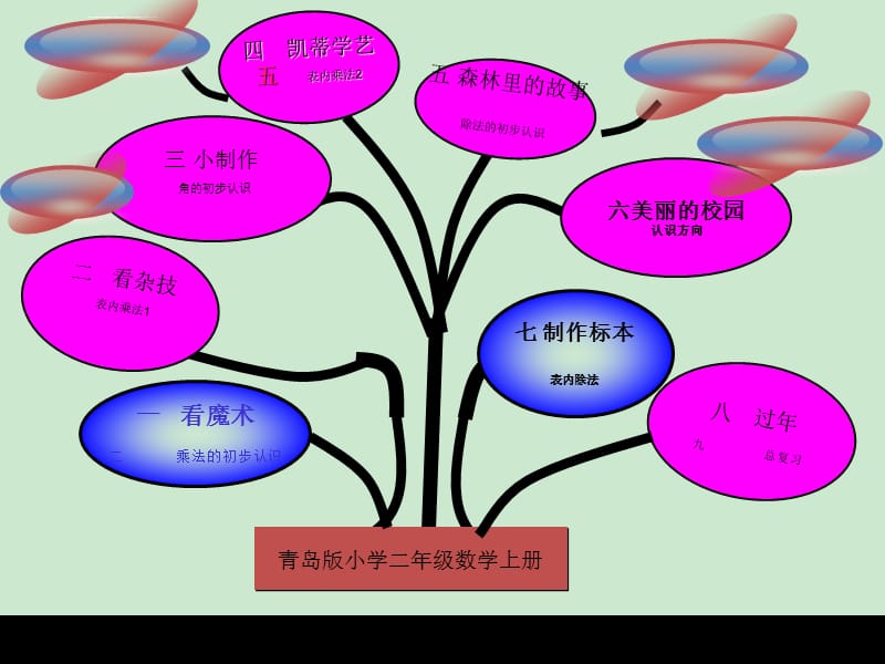 青岛版二年级数学上册知识树课件_第1页