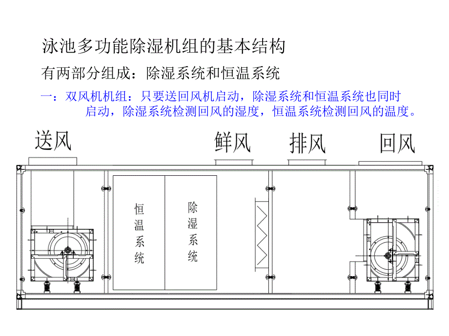 除湿热泵风管设计流程与池水加热课件_第3页