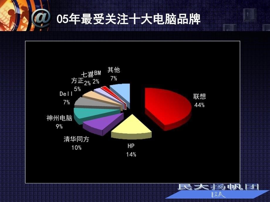 联想为什么收购ibm的pc业务_第5页