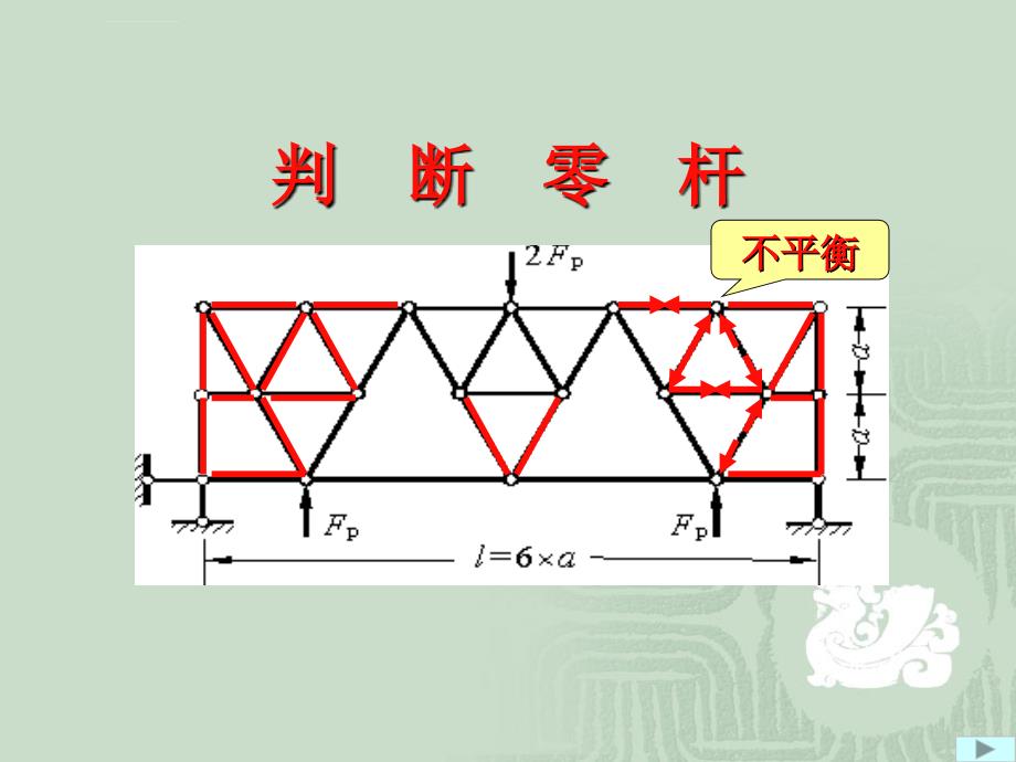 结构力学(零杆的判断)课件_第1页