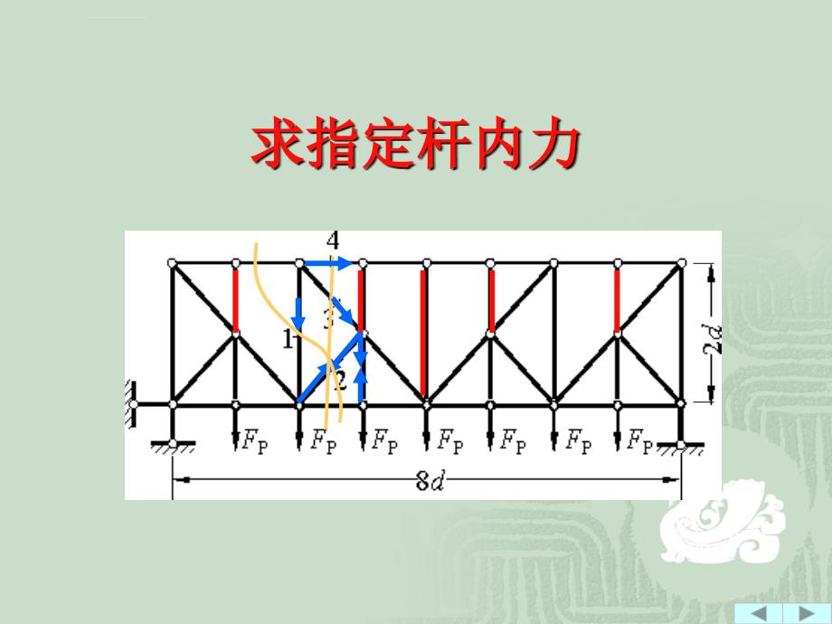 结构力学(零杆的判断)课件_第3页