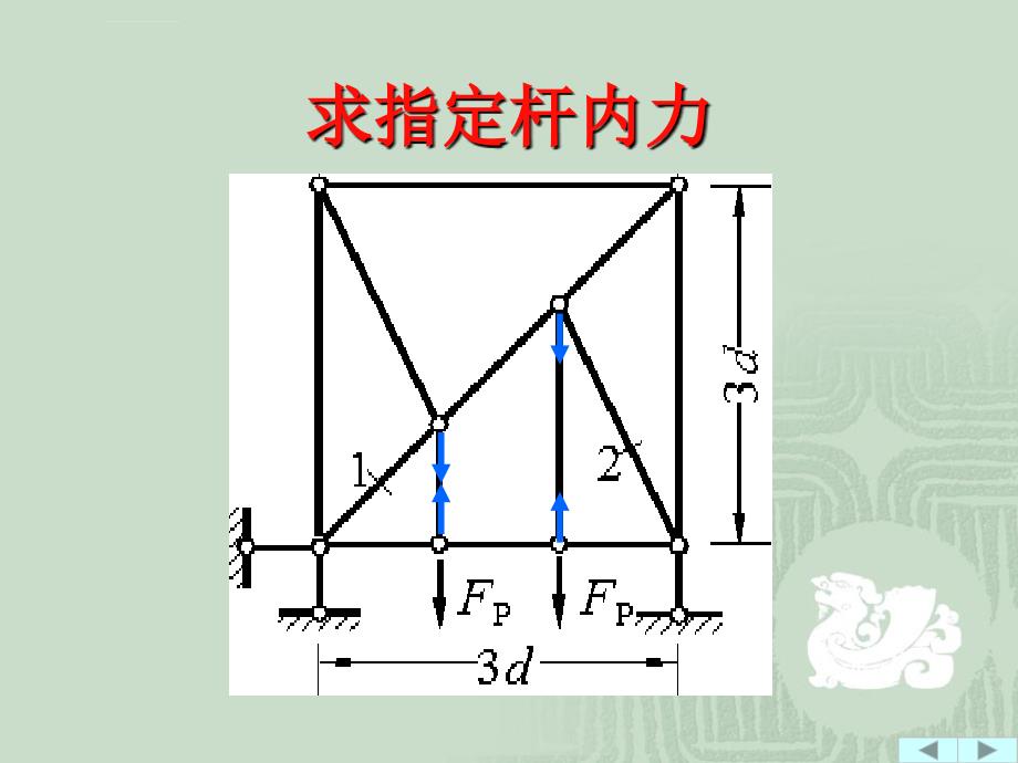 结构力学(零杆的判断)课件_第4页