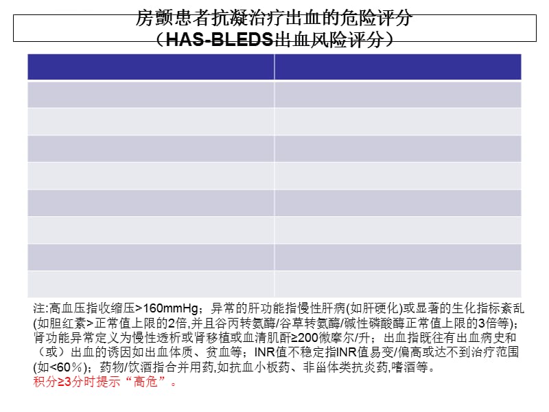 脑卒中各种评分表课件_第2页