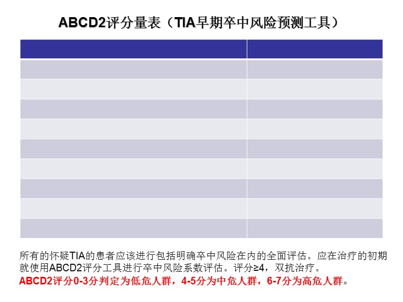 脑卒中各种评分表课件_第3页