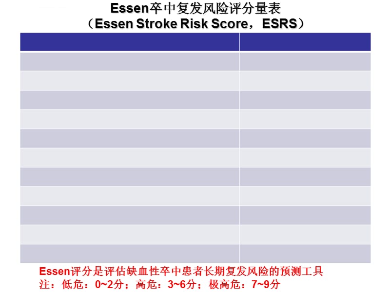 脑卒中各种评分表课件_第4页