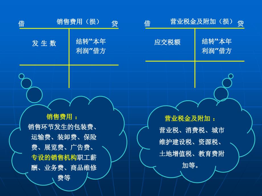 第四章-4节 销售业务_第4页