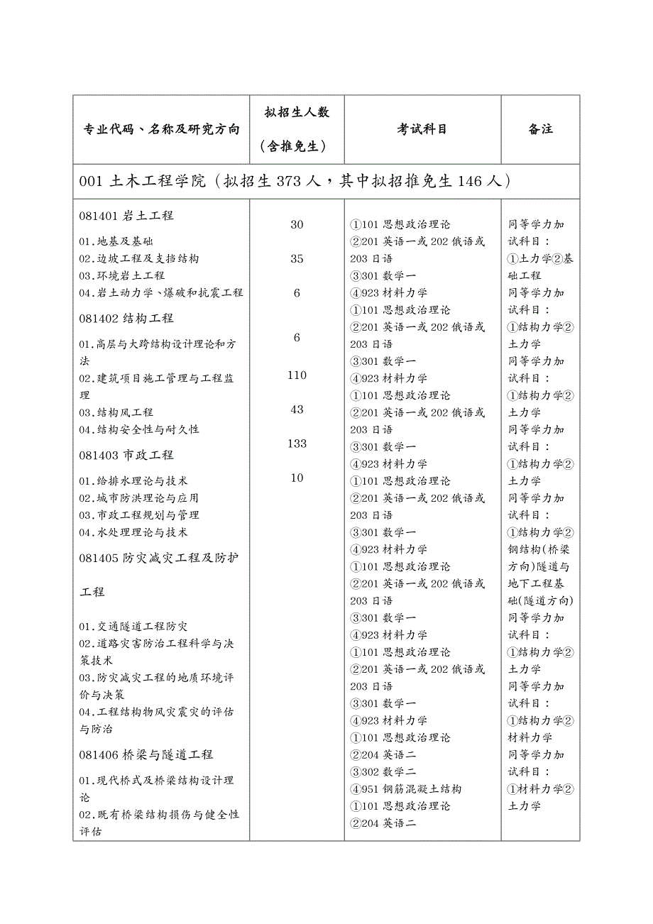 交通运输西南交通大学专业目录_第2页