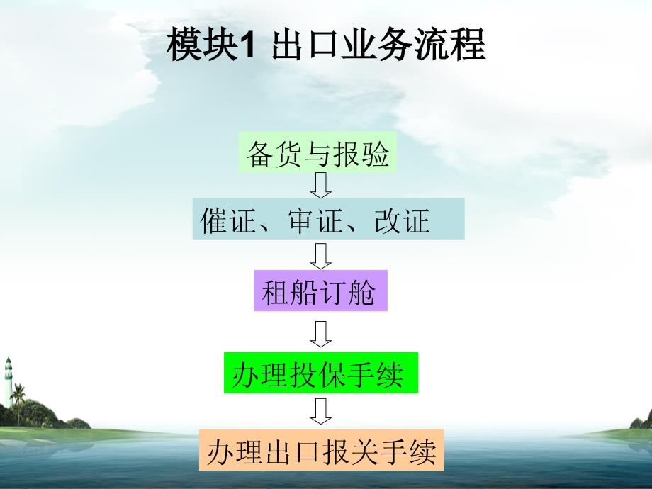 进出口业务操作流程课件_第4页