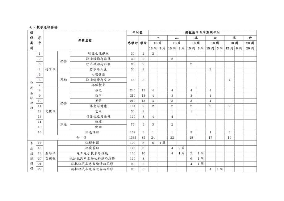 人才梯队管理 农业机械使用与维护专业指导性人才培养方案_第5页