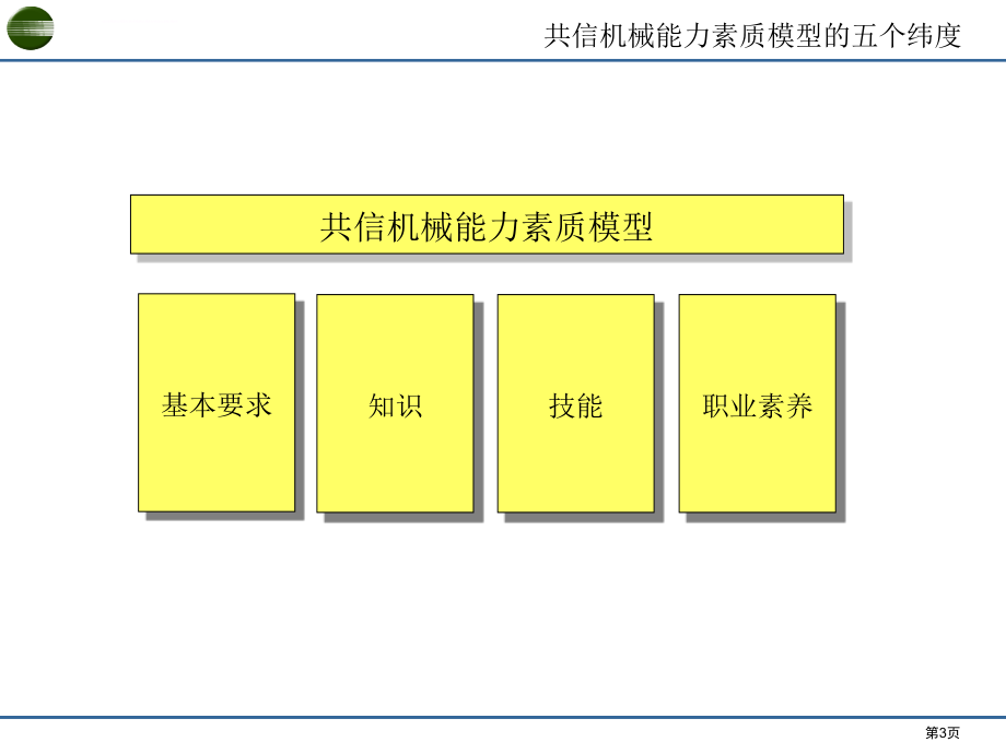 能力素质辞典课件_第3页